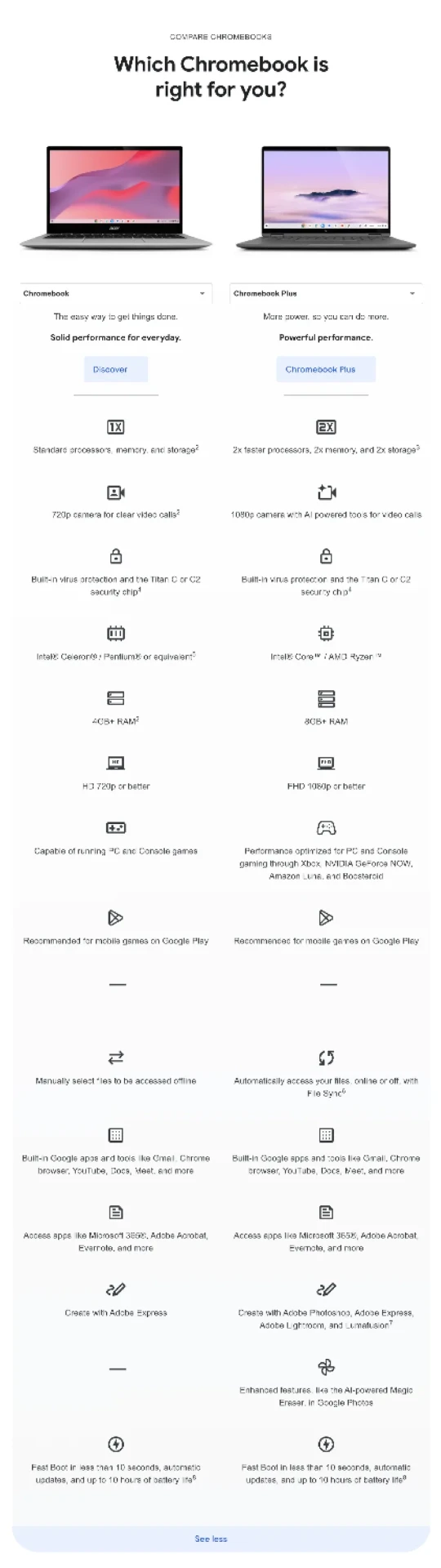 The mobile table expanded to every feature row for the two chosen categories, with a dash where a category doesn't have a feature.